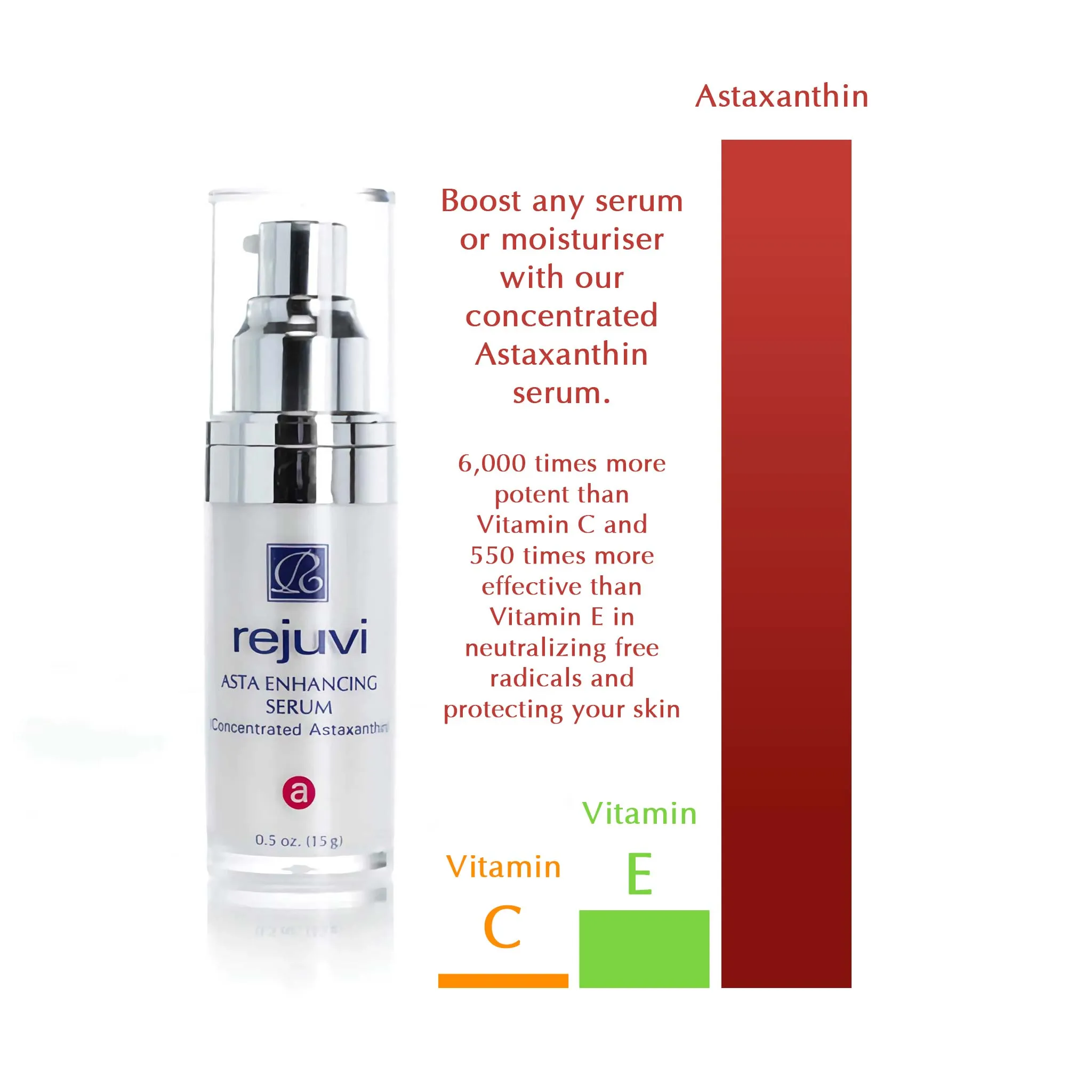 Rejuvi A Asta Serum - Super Antioxidant with Astaxanthin